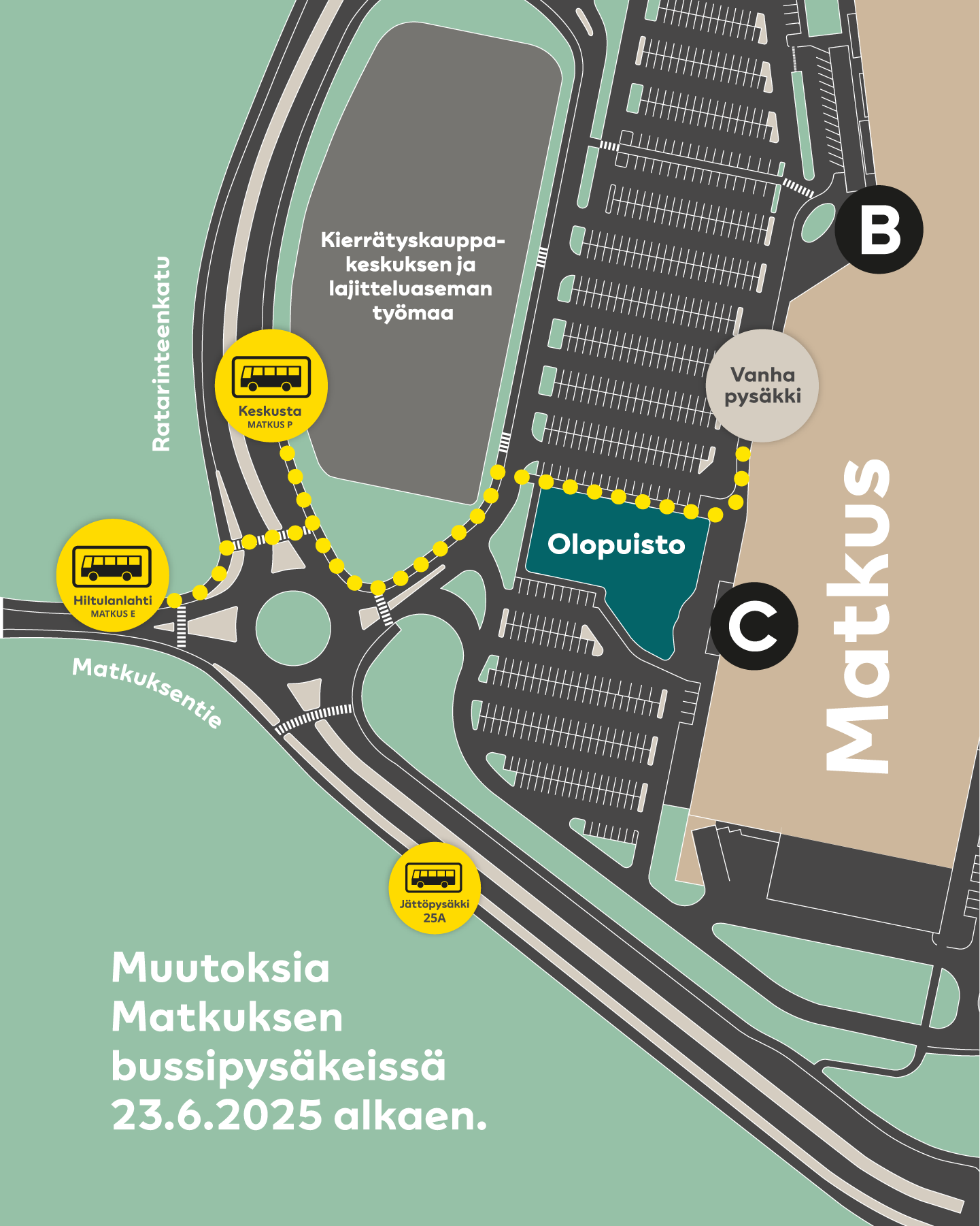 Matkuksen pihan pysäkkijärjestelyt